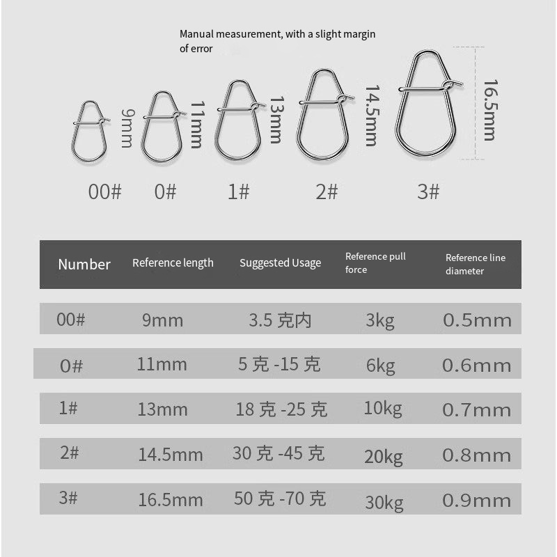 50/100PC New Fishing Snaps Fis - Fishing Equipment Tackle 评论和价格
