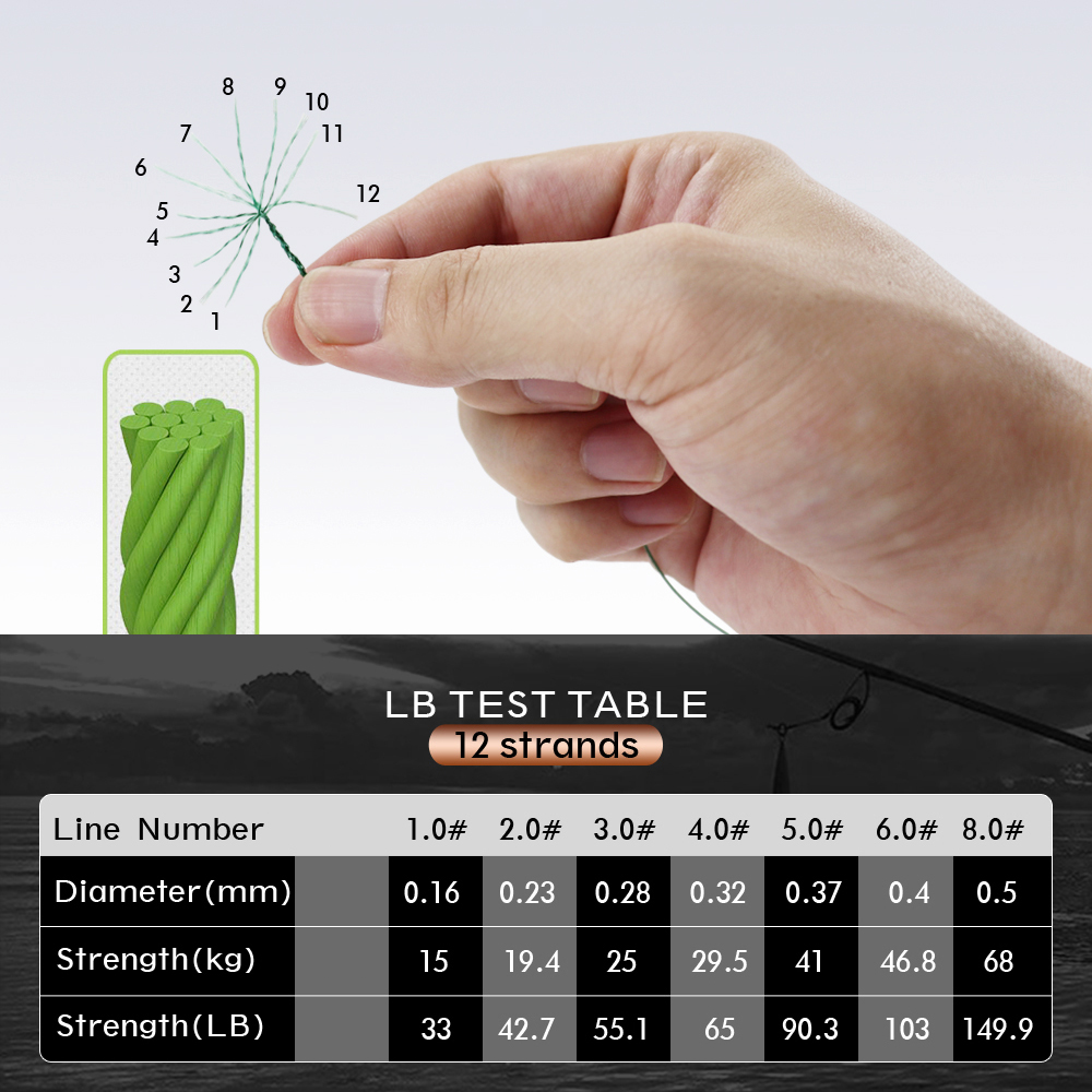 JOF Braided Fishing Line 12 St - Fishing Equipment Bundle 评论和价格