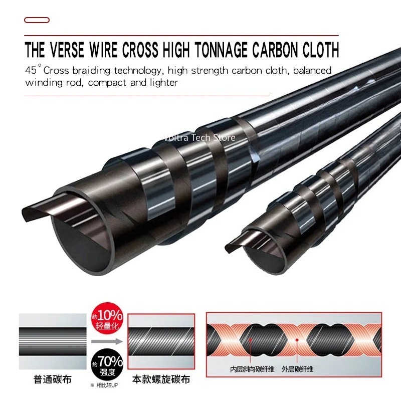 Lurekiller Strong Power Carbon - Carbon Fishing Rod 评论和价格