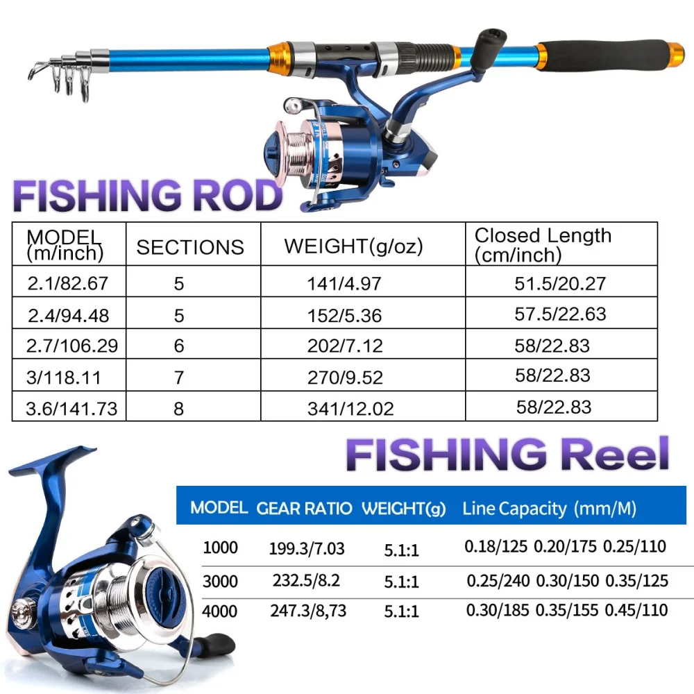 2.1-3.6M Telescopic Glass Fibe - Fishing Equipment For Kids 评论和价格