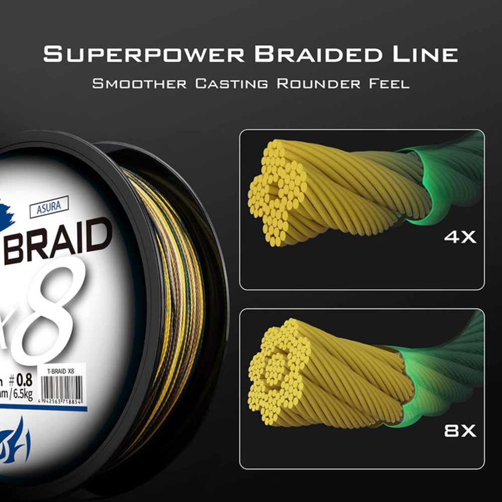 ThornsLine X8 Upgrade Braid Fi - Fishing Equipment Bundle 评论和价格
